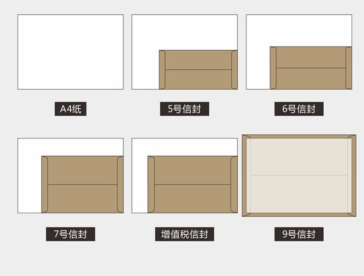 中西式信封常用材質及尺寸大小